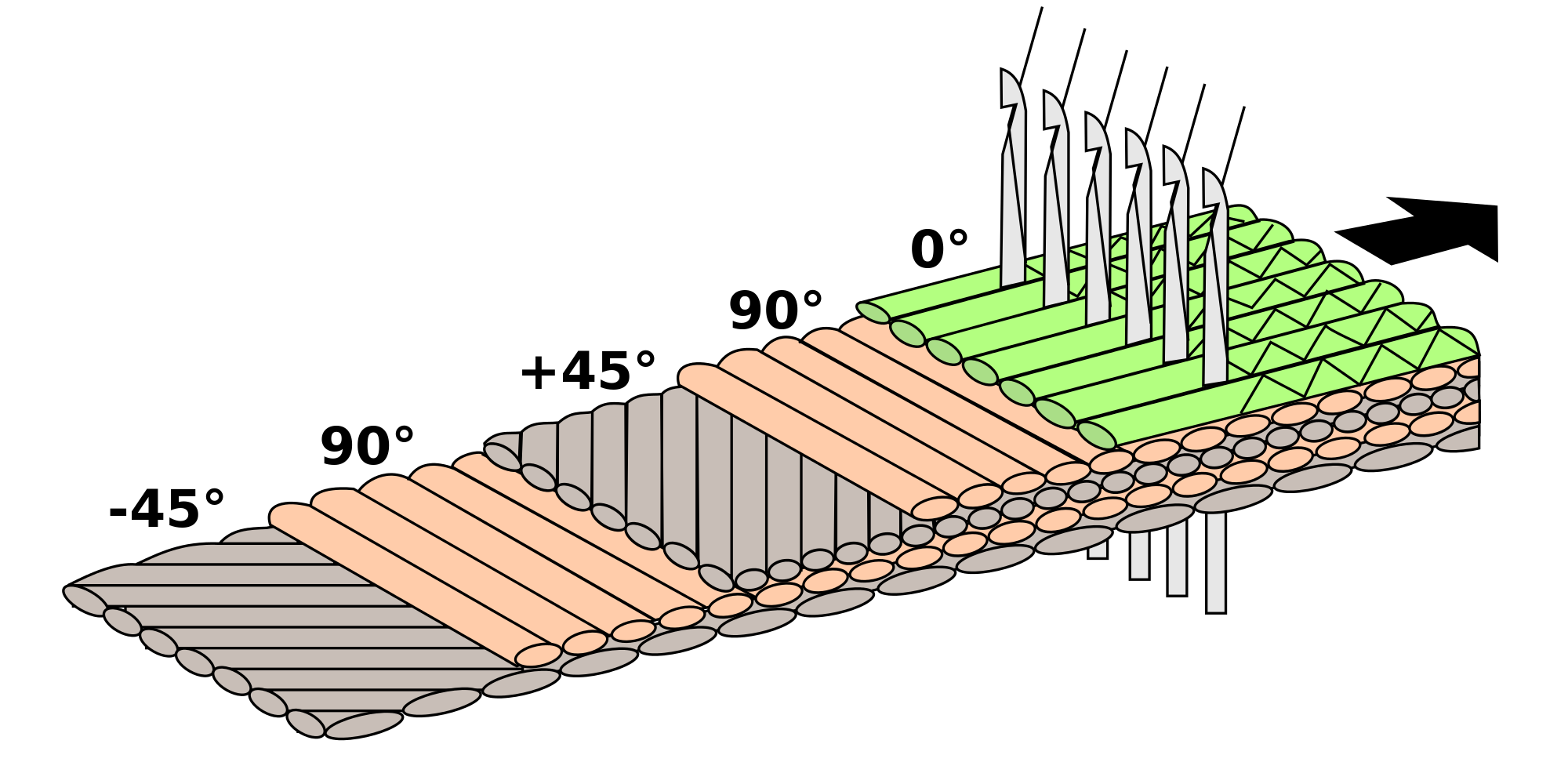 2000px-multiaxial fabrics svg